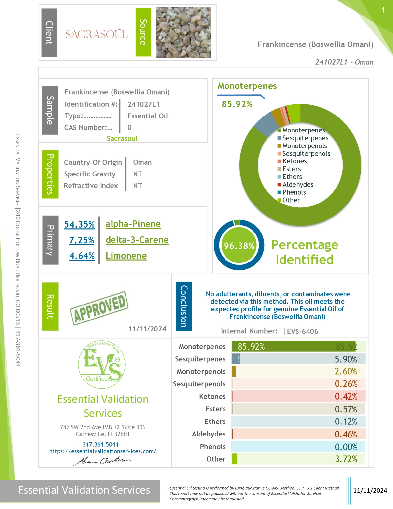 Sacrasoul GC-MS lab report, first page